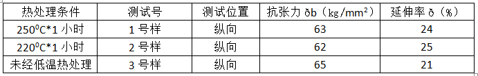 尊龙凯时·(中国)官方网站