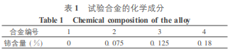 尊龙凯时·(中国)官方网站