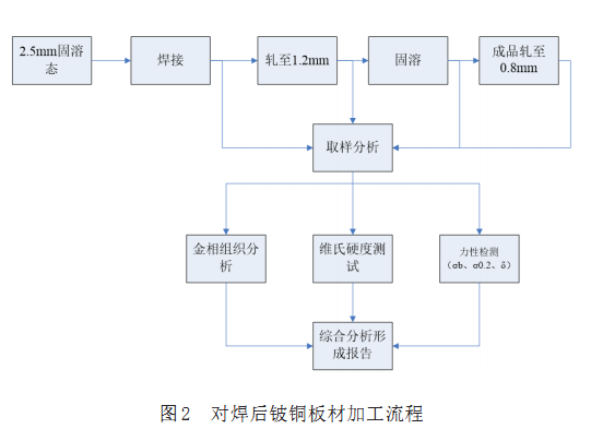 尊龙凯时·(中国)官方网站