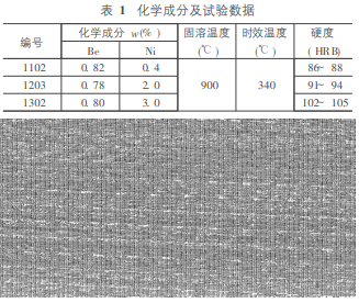 尊龙凯时·(中国)官方网站