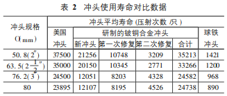 尊龙凯时·(中国)官方网站